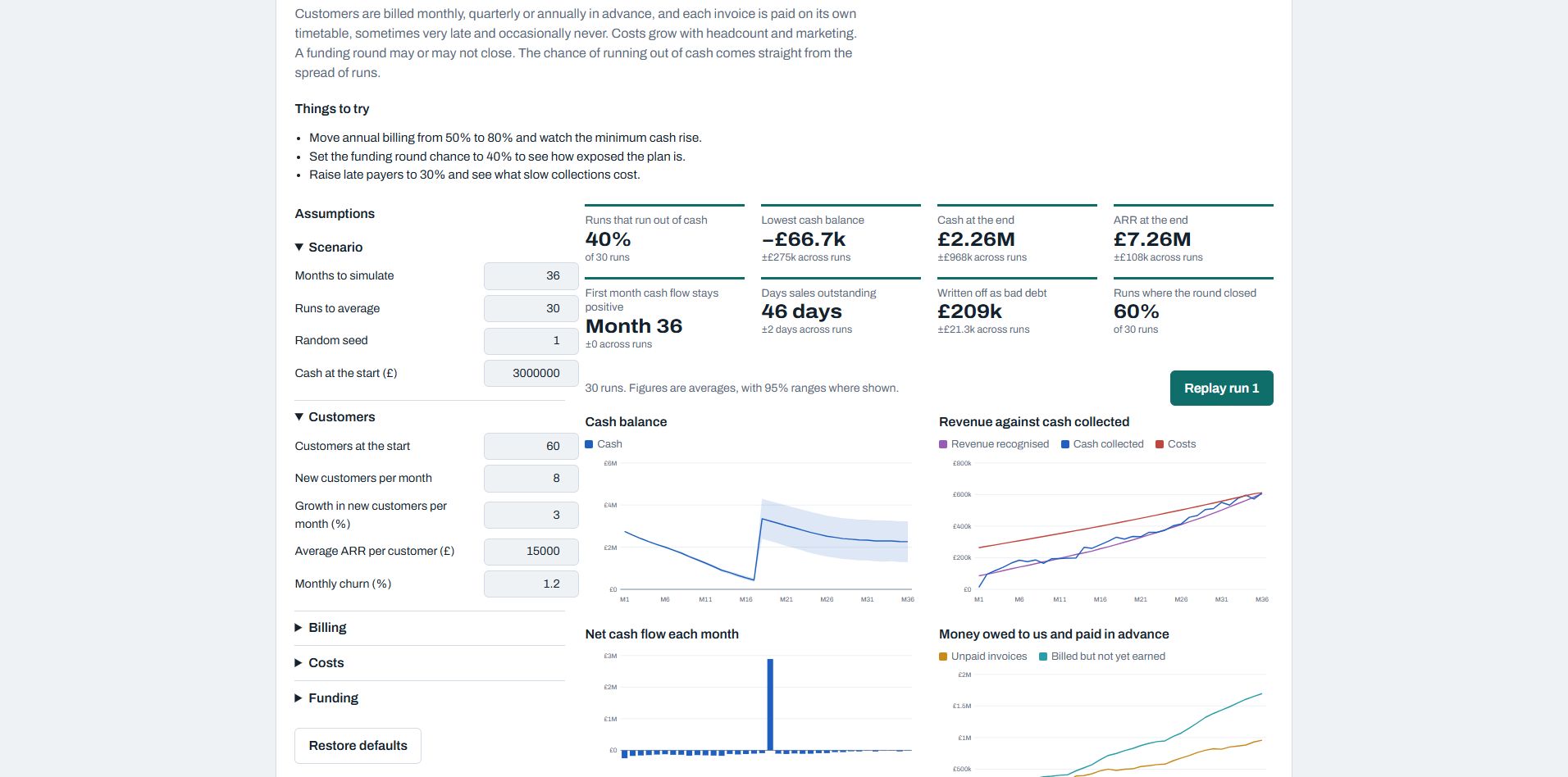 Business Simulation Lab showing editable assumptions, performance metrics and scenario charts